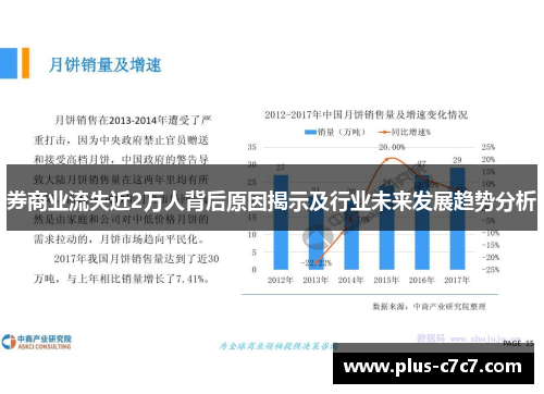 券商业流失近2万人背后原因揭示及行业未来发展趋势分析