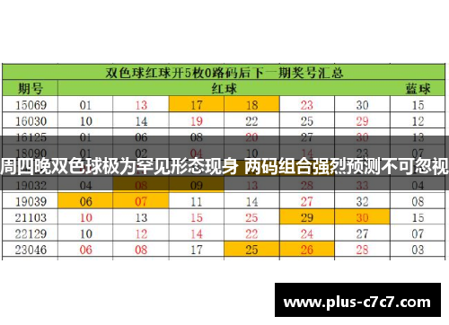 周四晚双色球极为罕见形态现身 两码组合强烈预测不可忽视