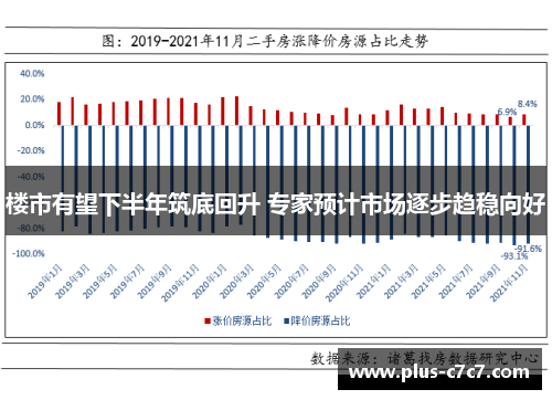 楼市有望下半年筑底回升 专家预计市场逐步趋稳向好