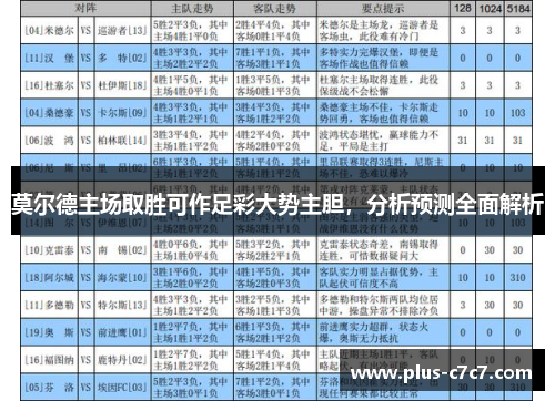 莫尔德主场取胜可作足彩大势主胆，分析预测全面解析